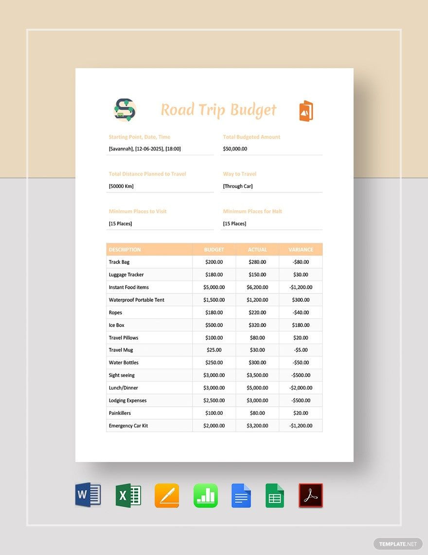 sample road trip budget template