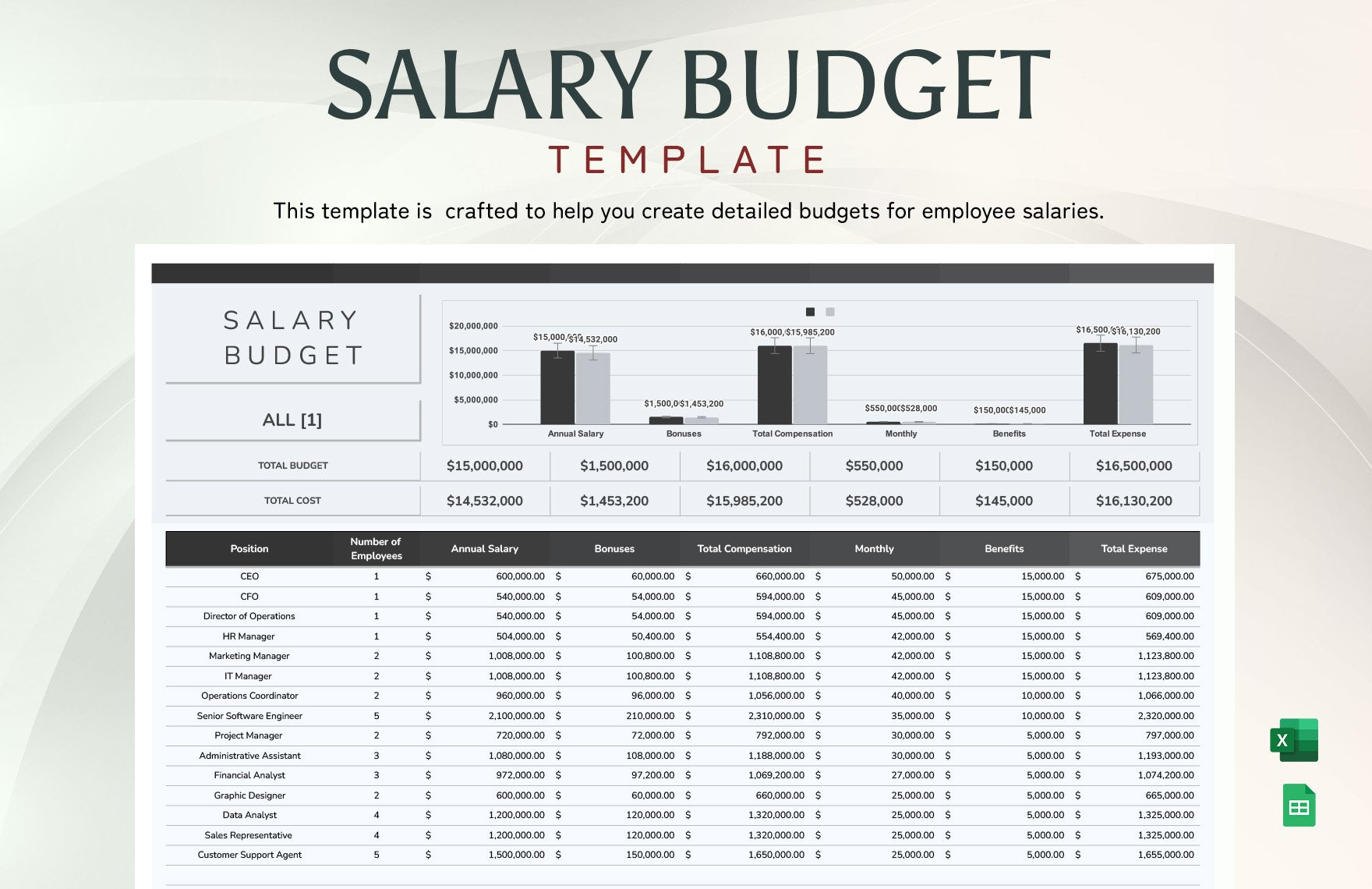 sample employee salary budget template