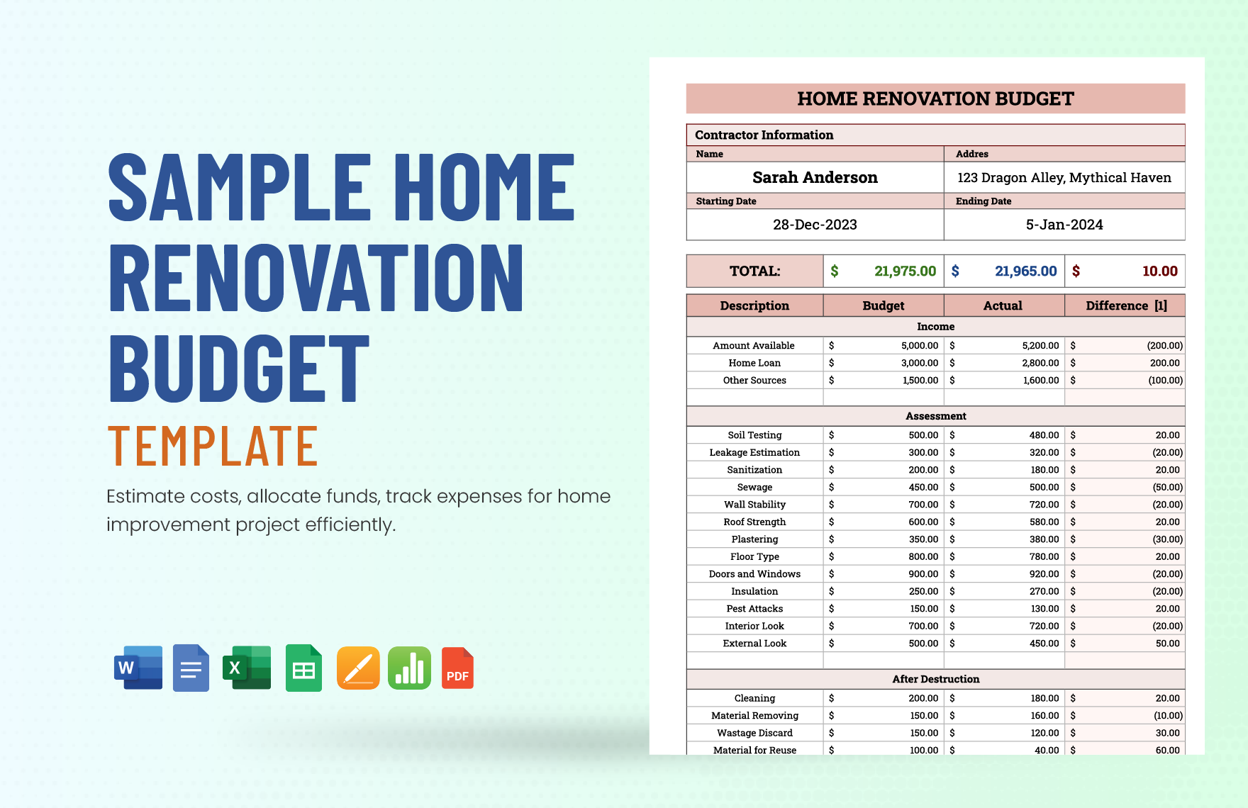 sample renovation budget template