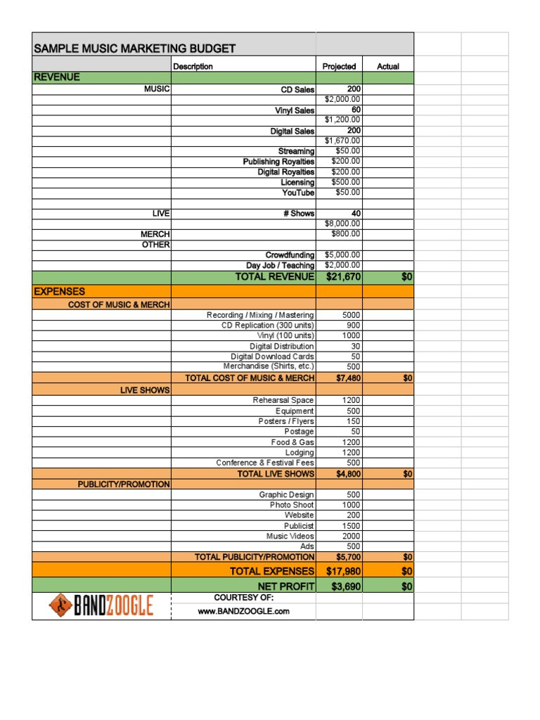 sample music artist budget template