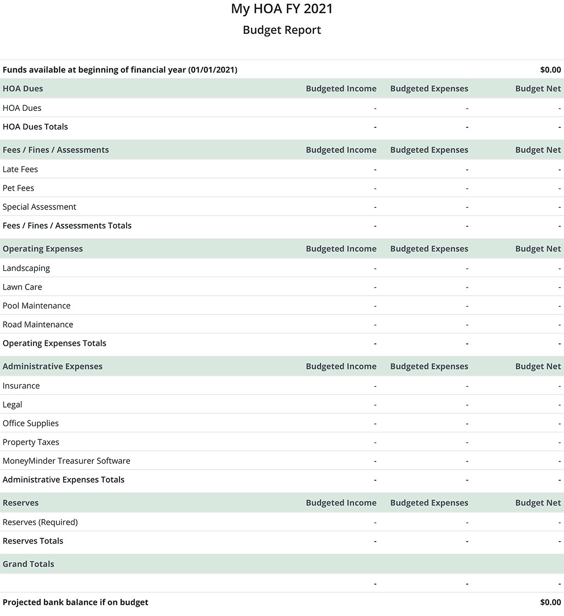 sample homeowners association budget template