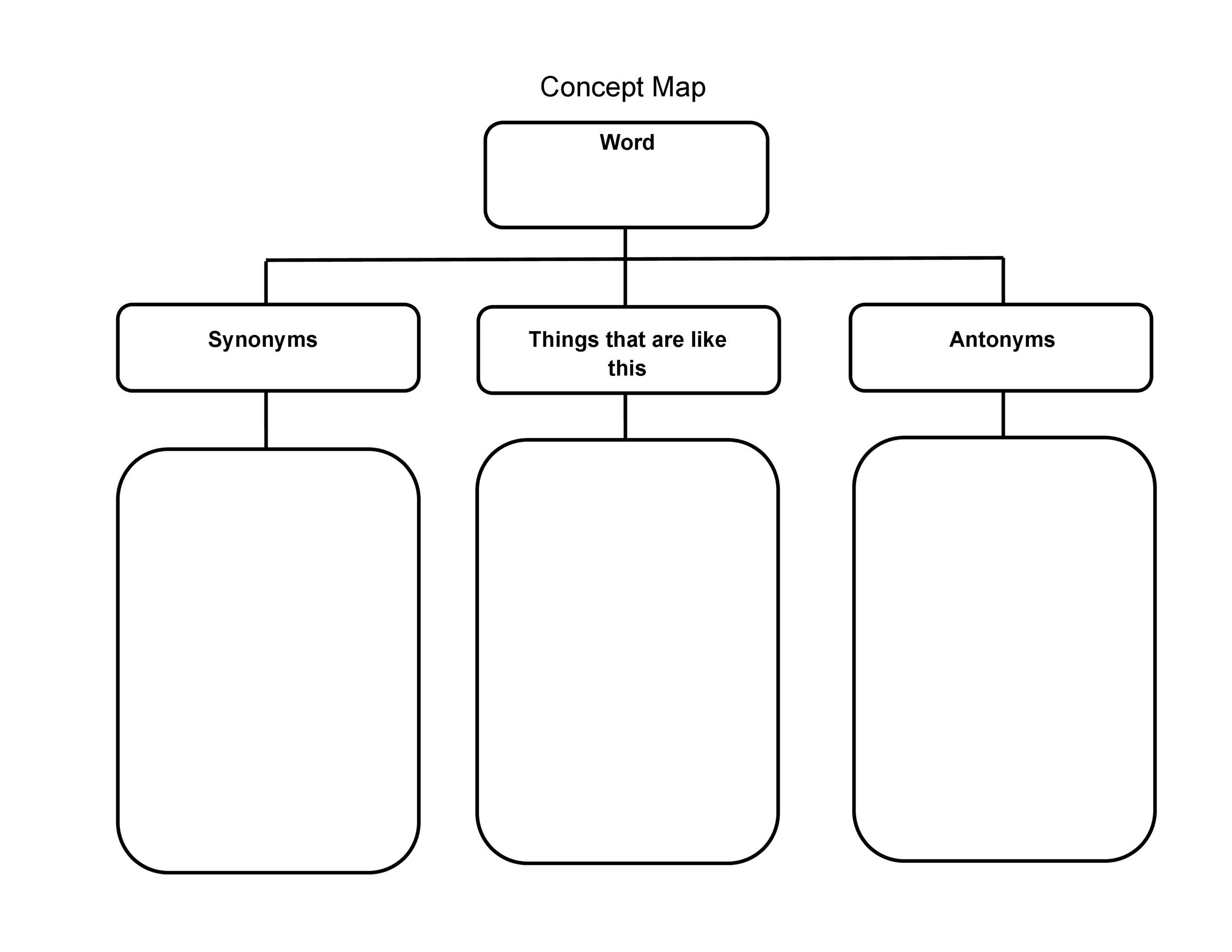 sample of concept chart template