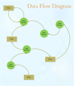 sample of data flow chart template