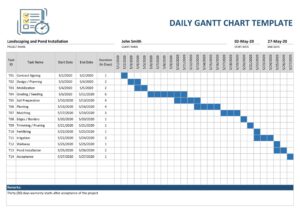 sample of gantt chart template