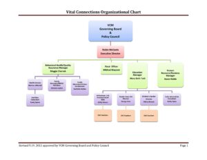 sample of organization chart template