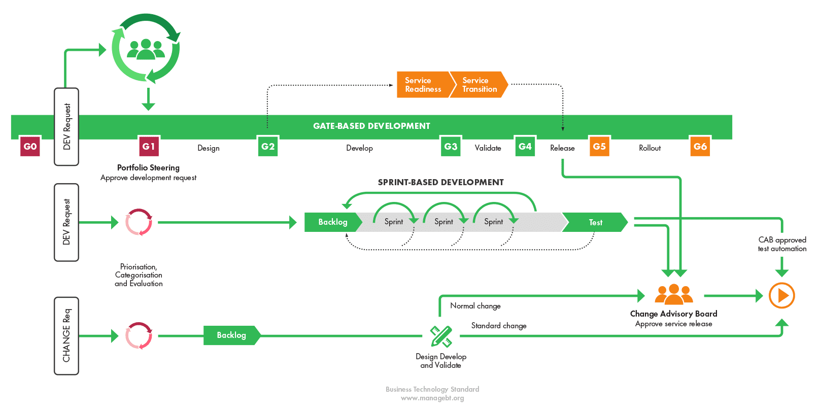 sample operational readiness checklist template