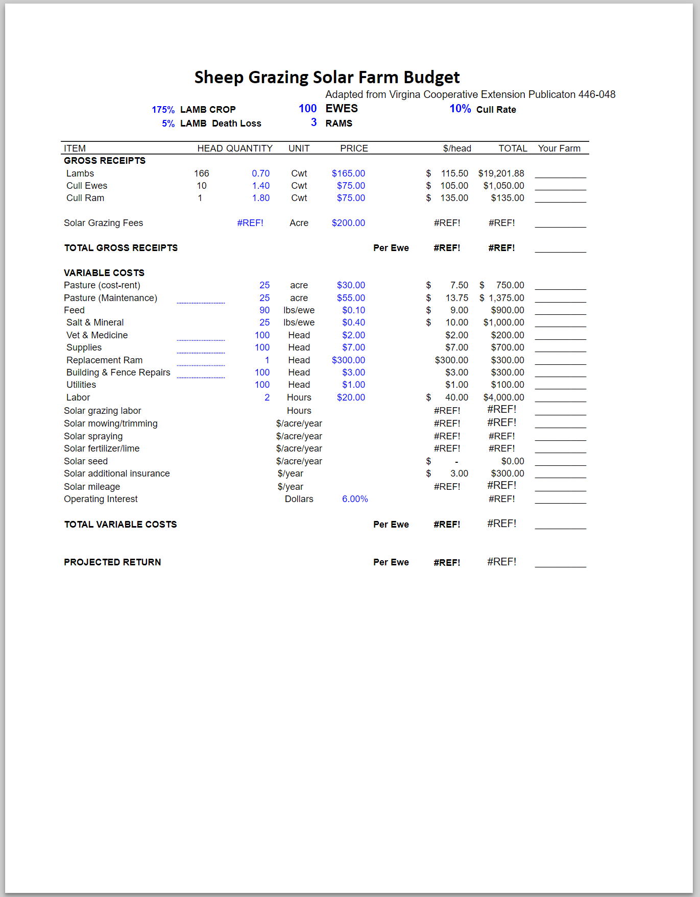 sample volunteer fire department budget template