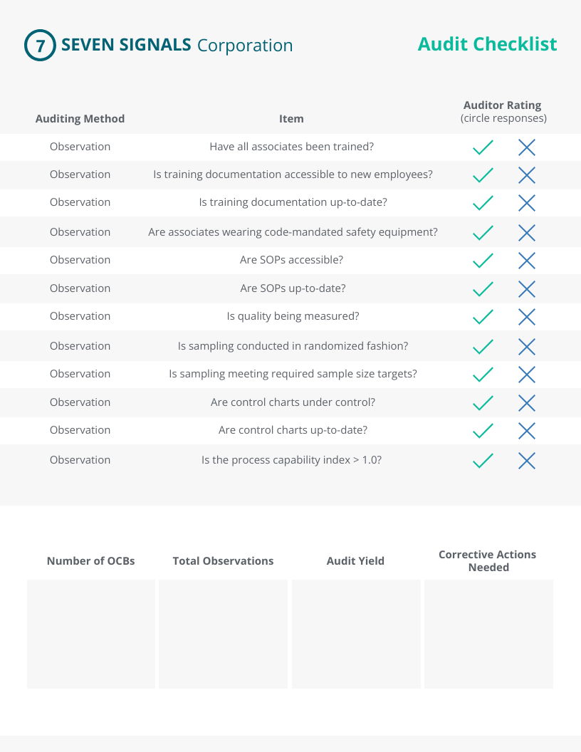 sample audit checklist template