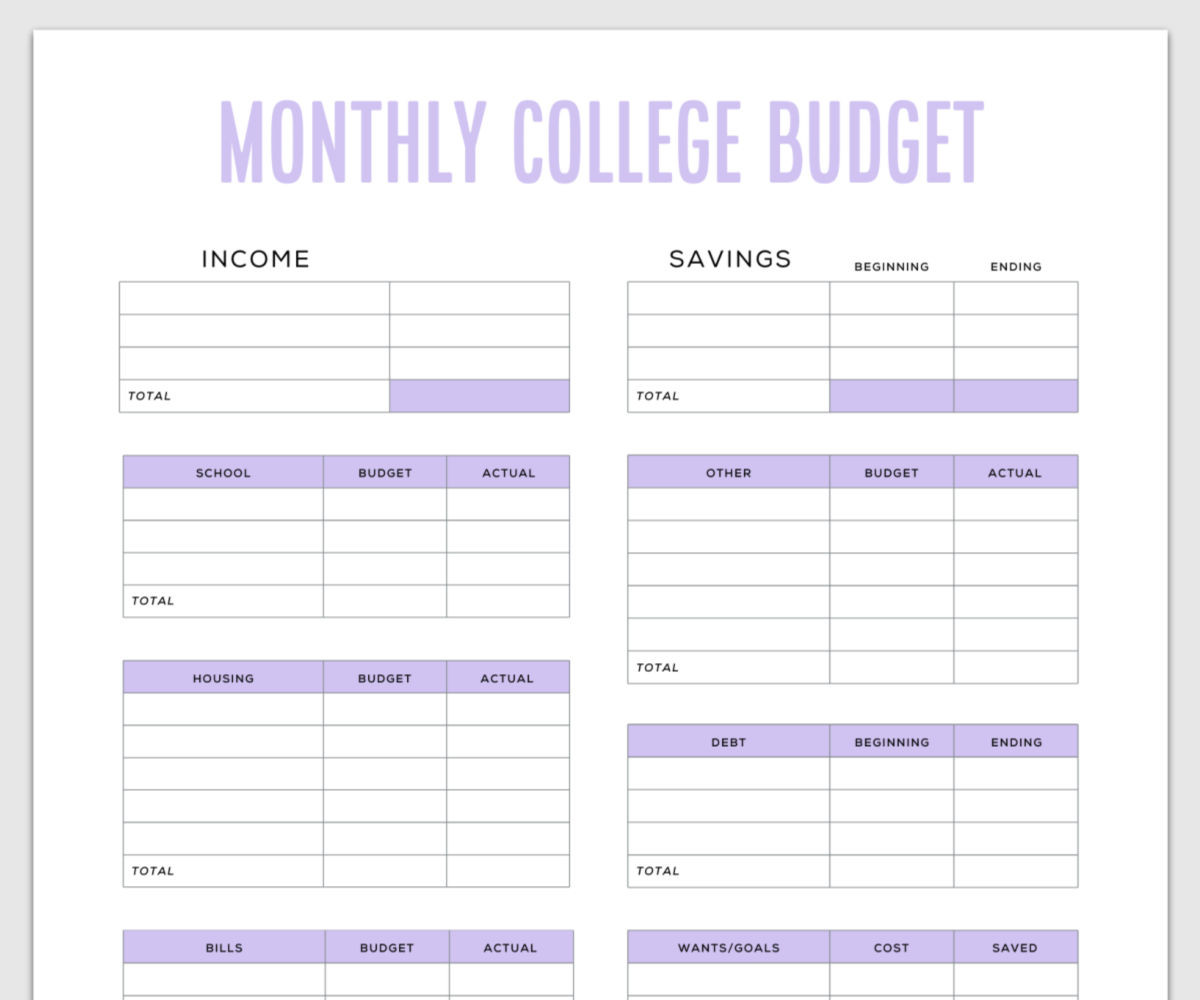 sample college budget template