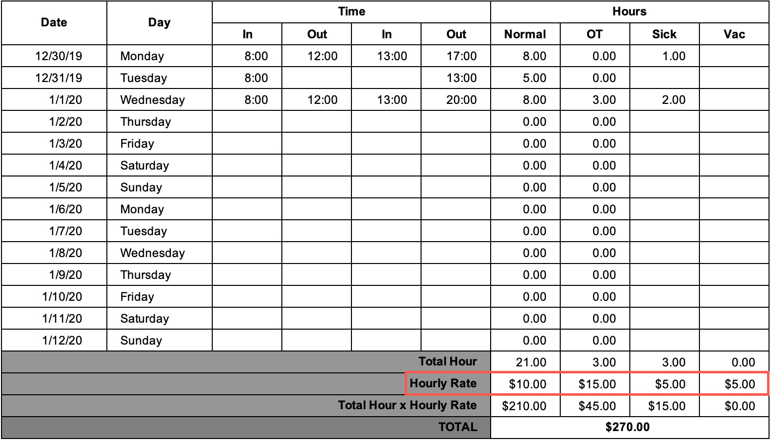 sample hourly timesheet template