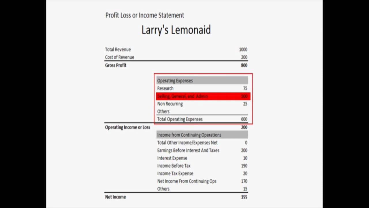 sample small business profit and loss template