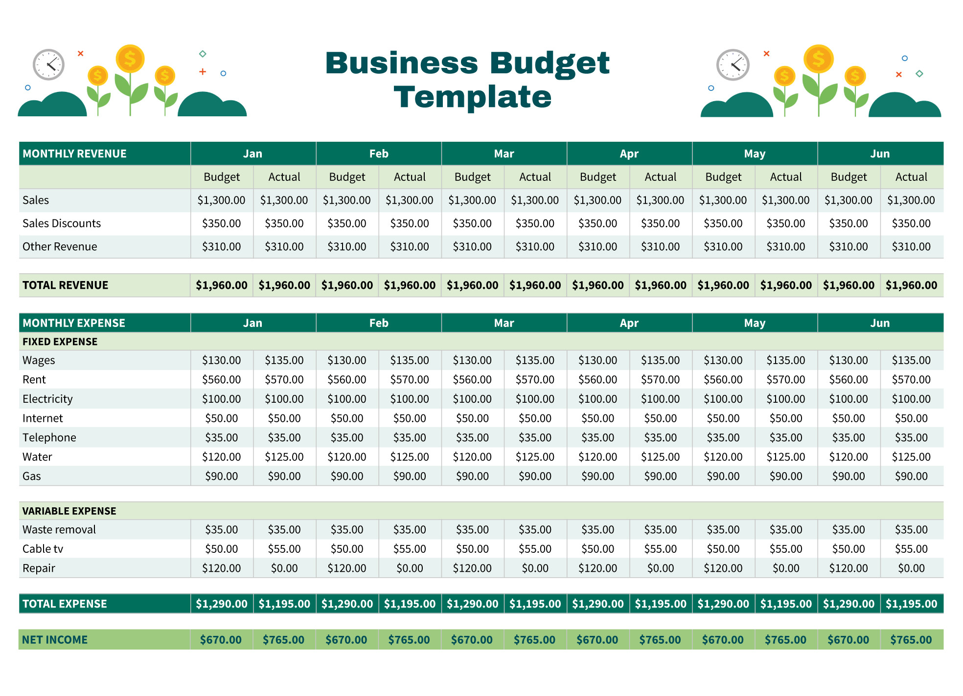 sample company budget template