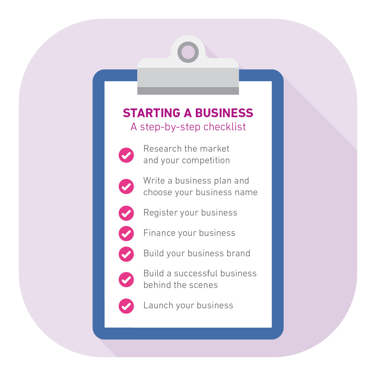 sample startup business checklist template