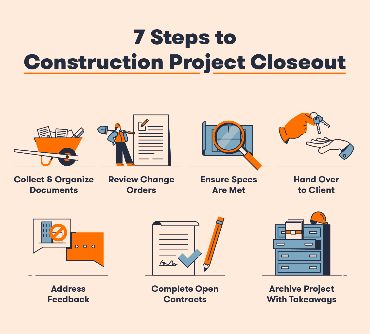 sample project closeout checklist template