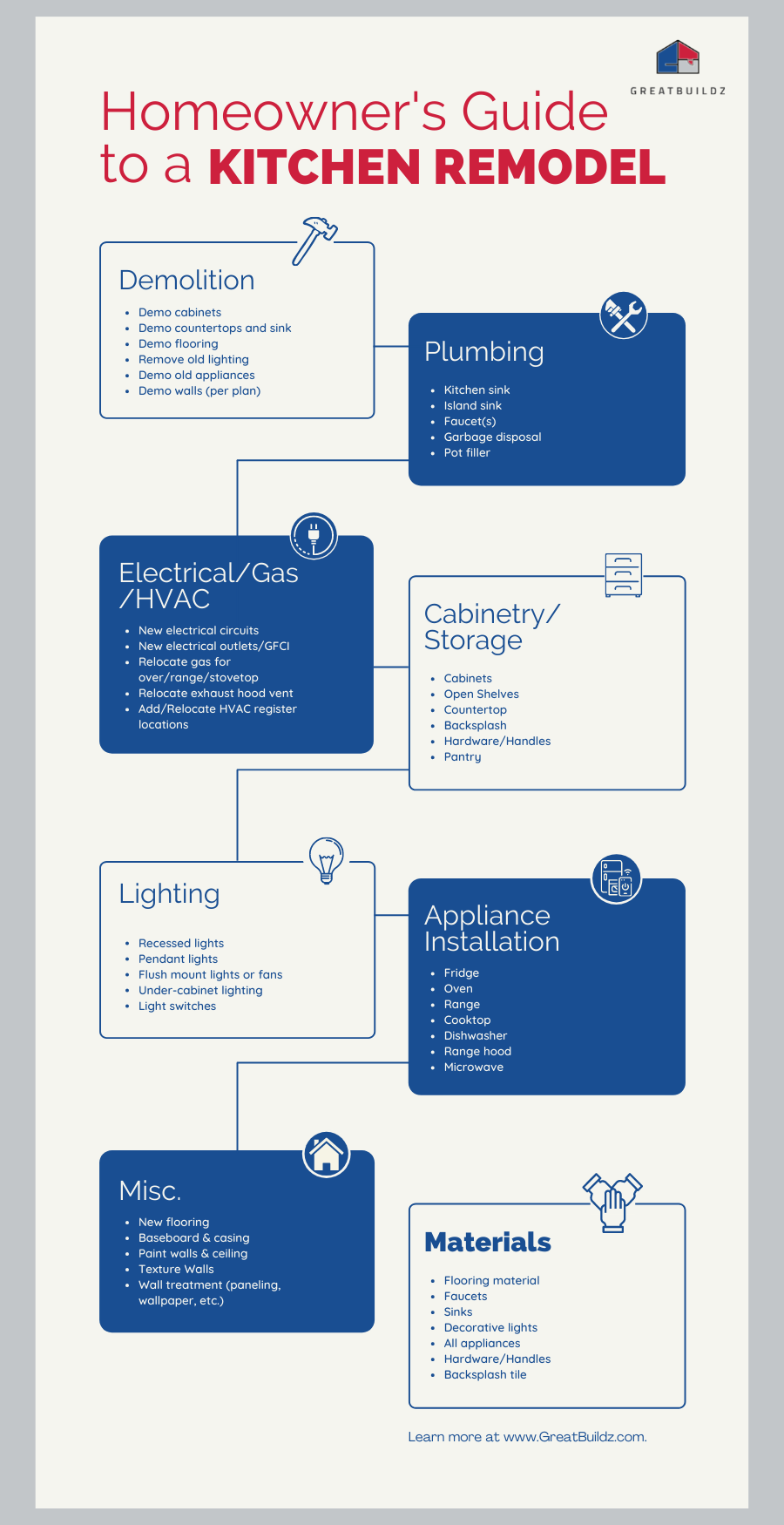 sample kitchen remodel checklist template