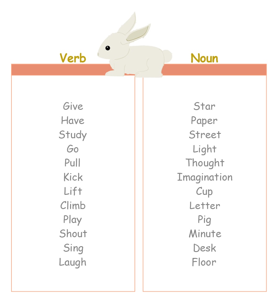 t chart template