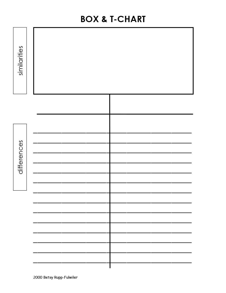 t chart template