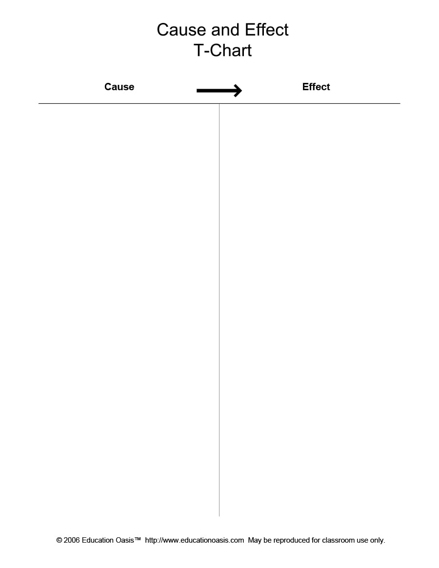 t chart template