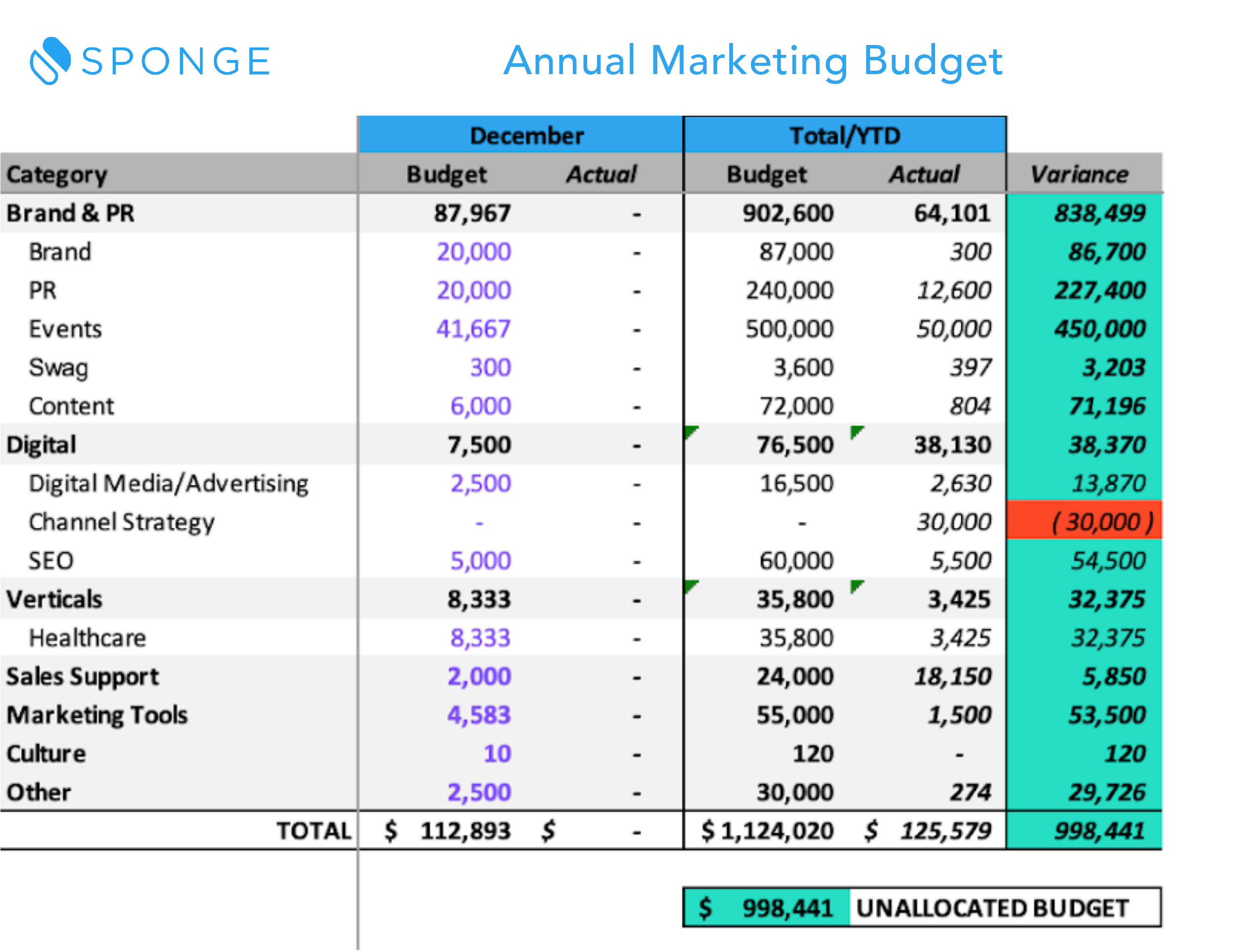 sample marketing budget template