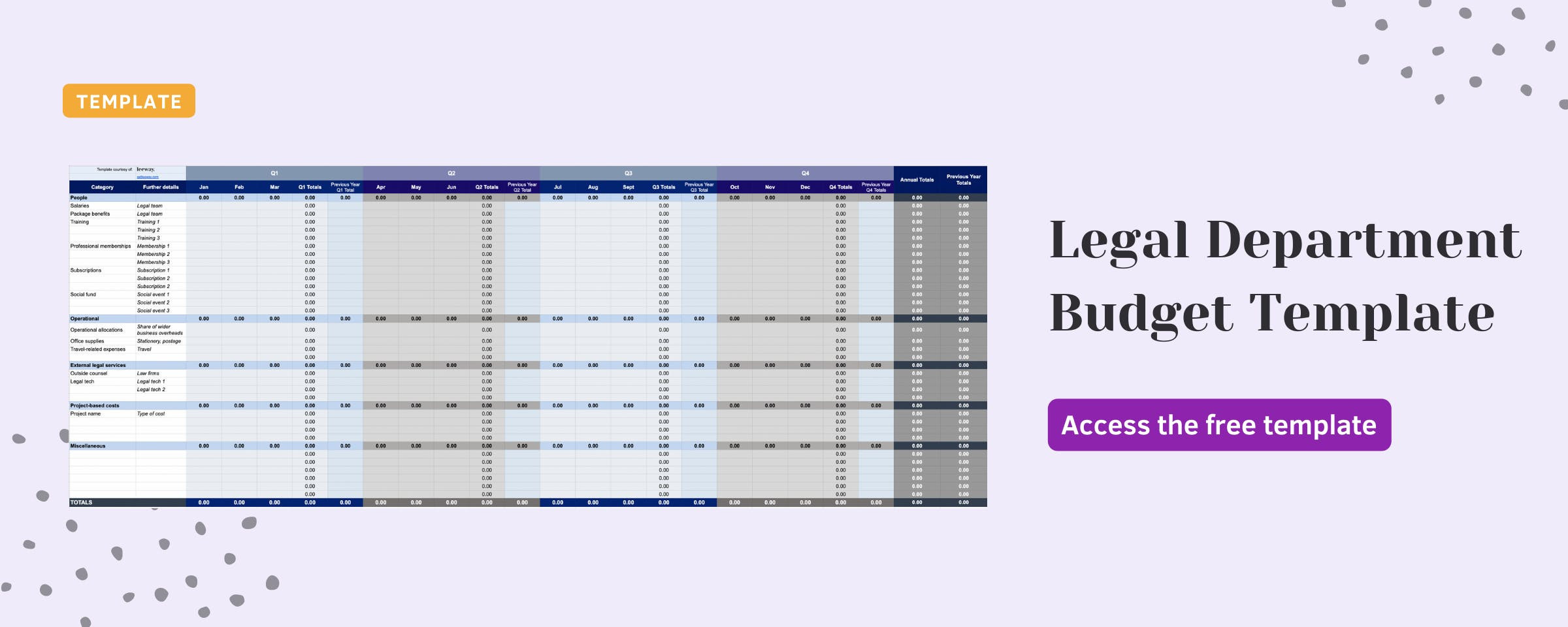 sample legal department budget template