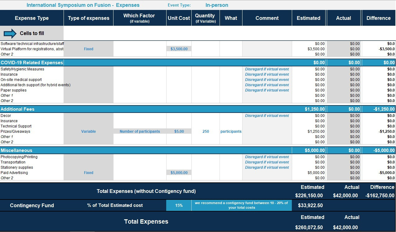 sample retreat budget template