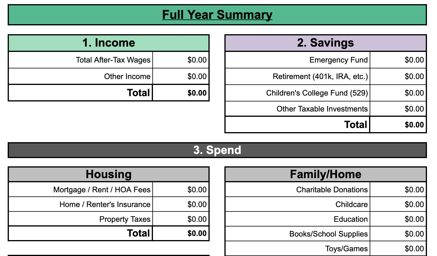 sample home health care budget template