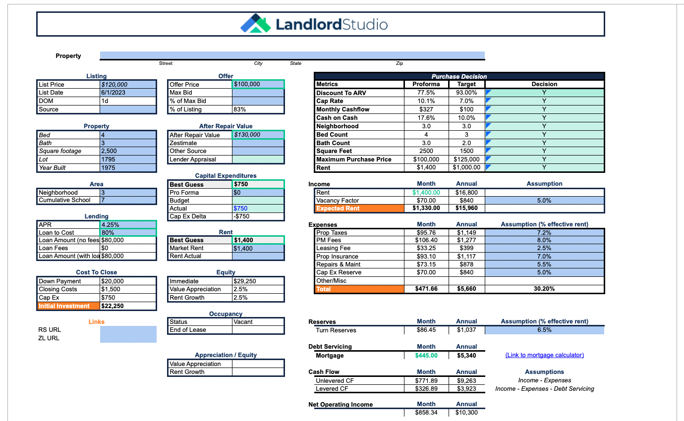 sample property management budget template