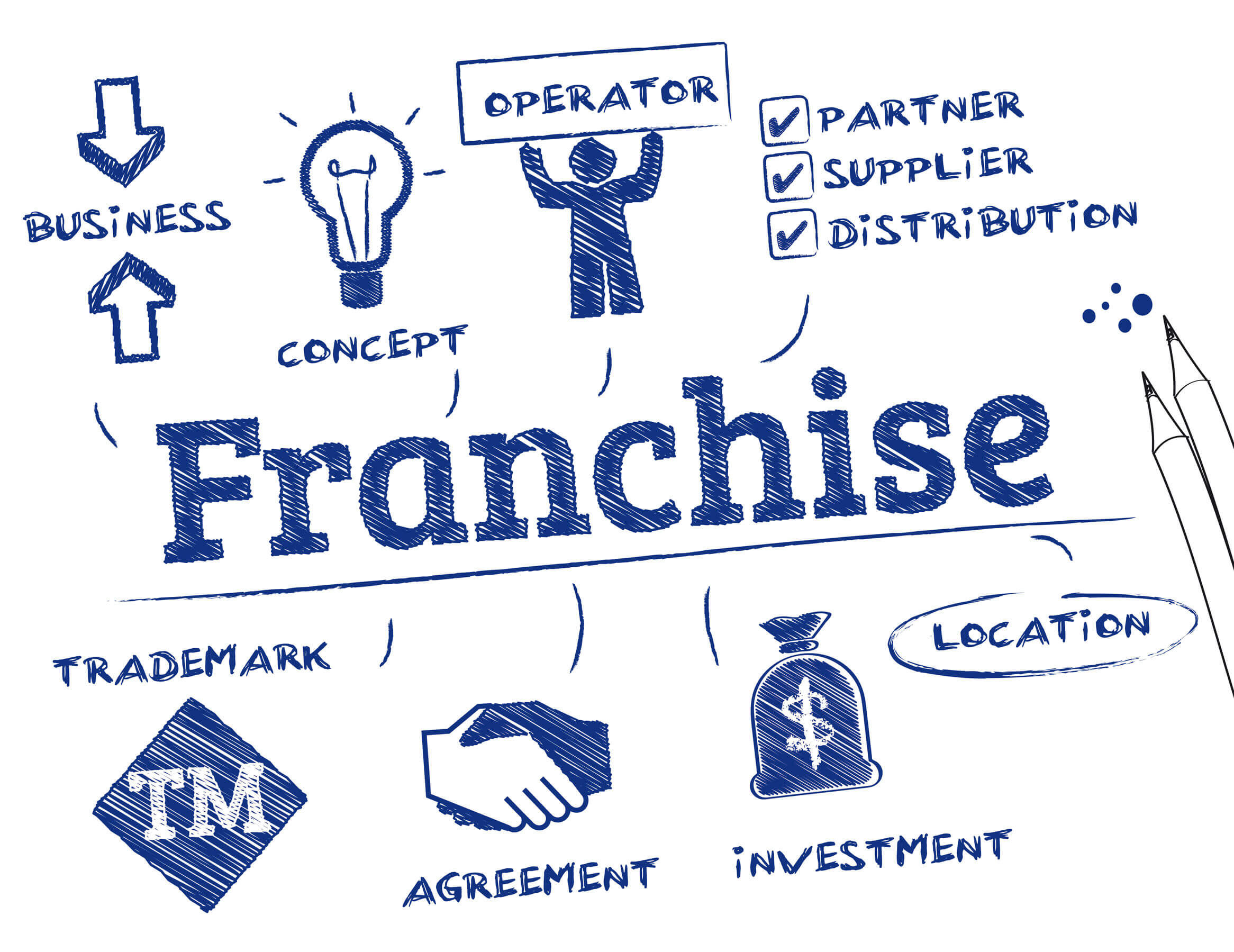 sample franchise agreement template