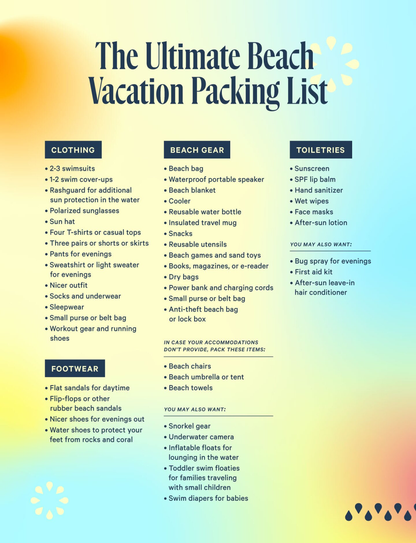 The Essential Beach Vacation Packing List for a -Day Trip - AFAR