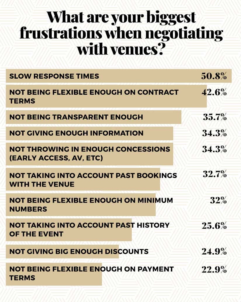 sample event venue checklist template