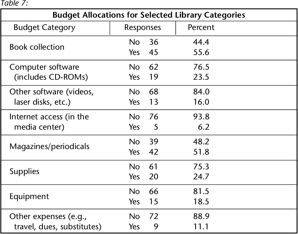 sample public library budget template