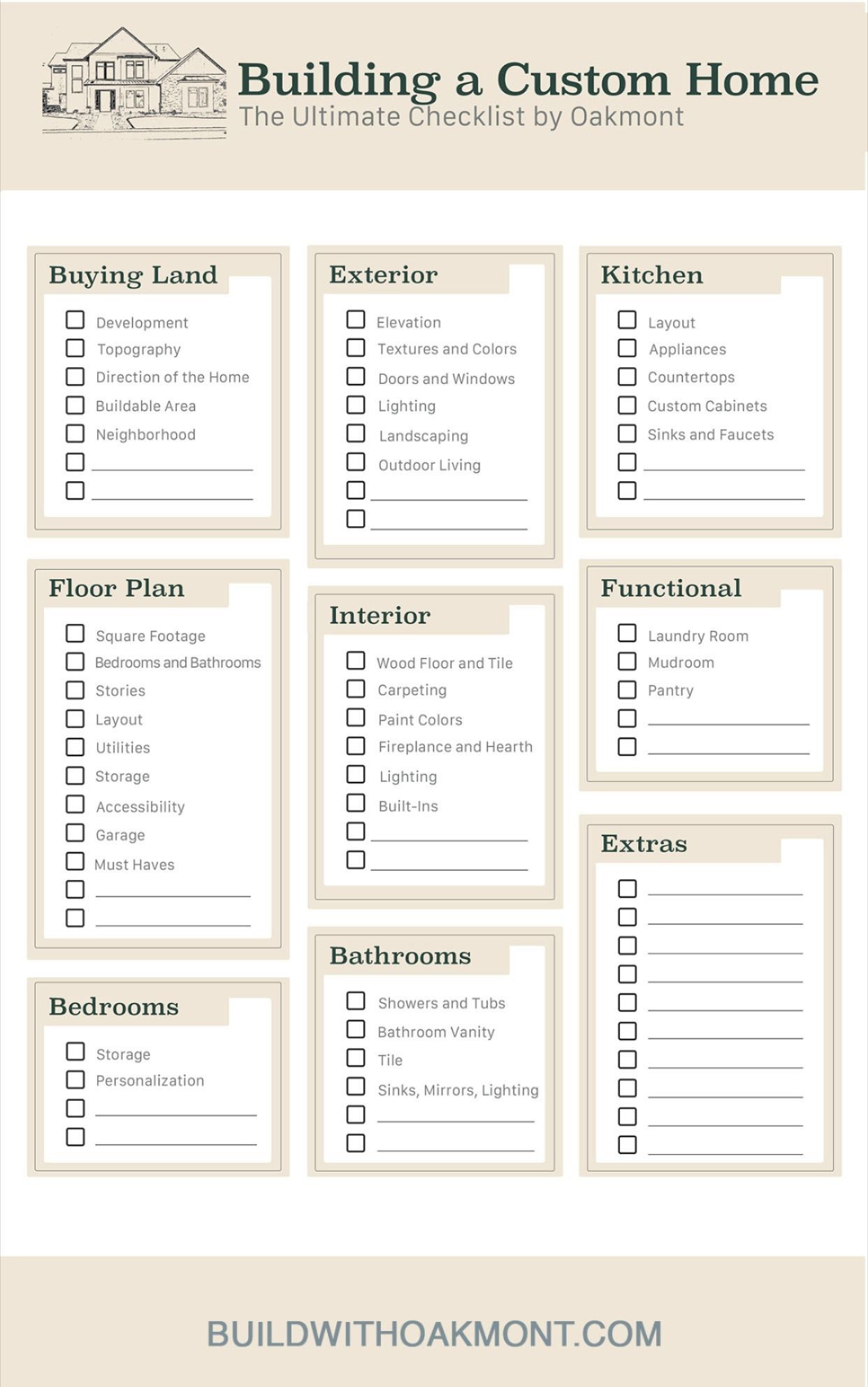 sample building checklist template