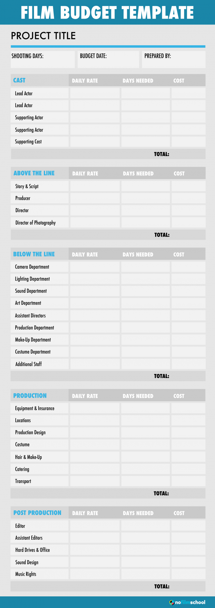 sample independent artist budget template