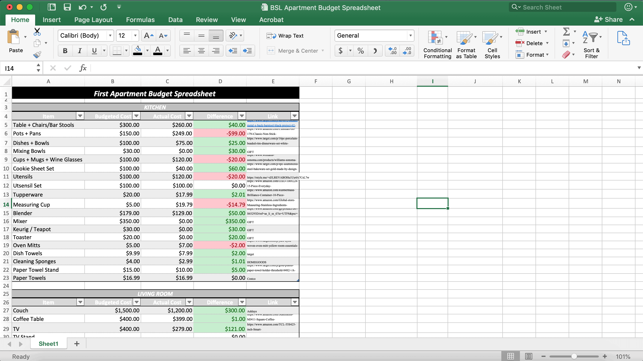 sample condo budget template