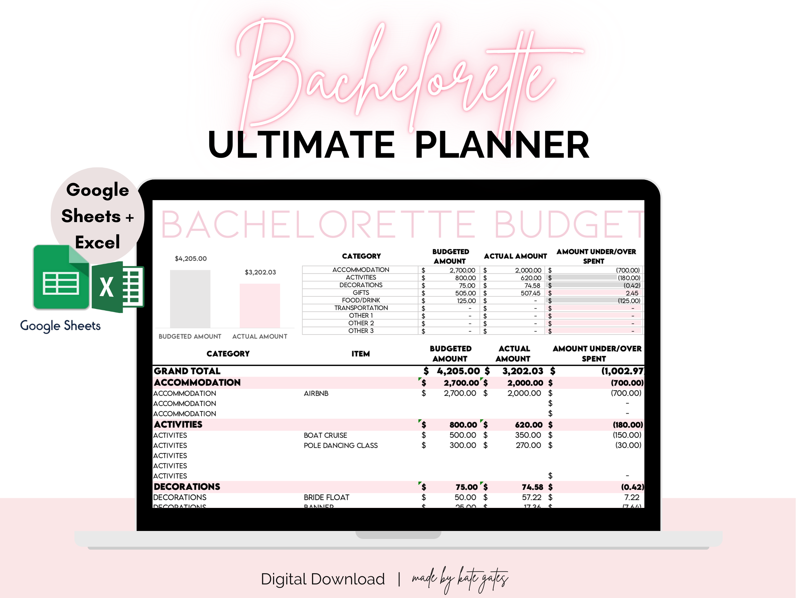 sample bachelorette budget template