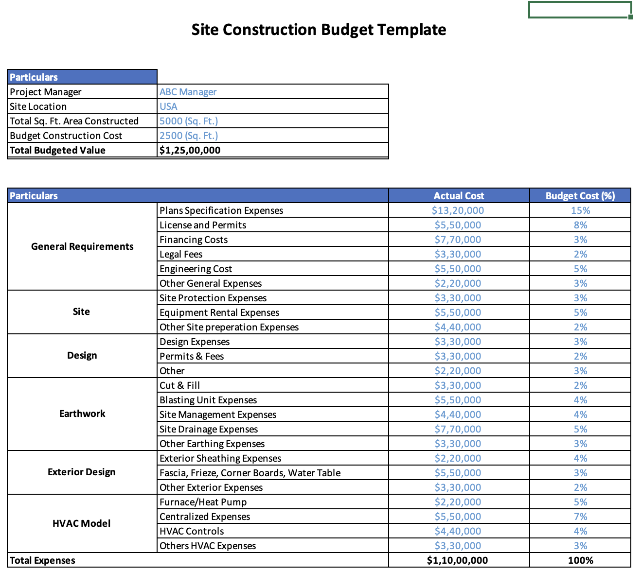 sample budget template for construction project