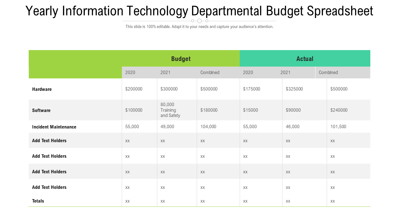 sample information technology budget template