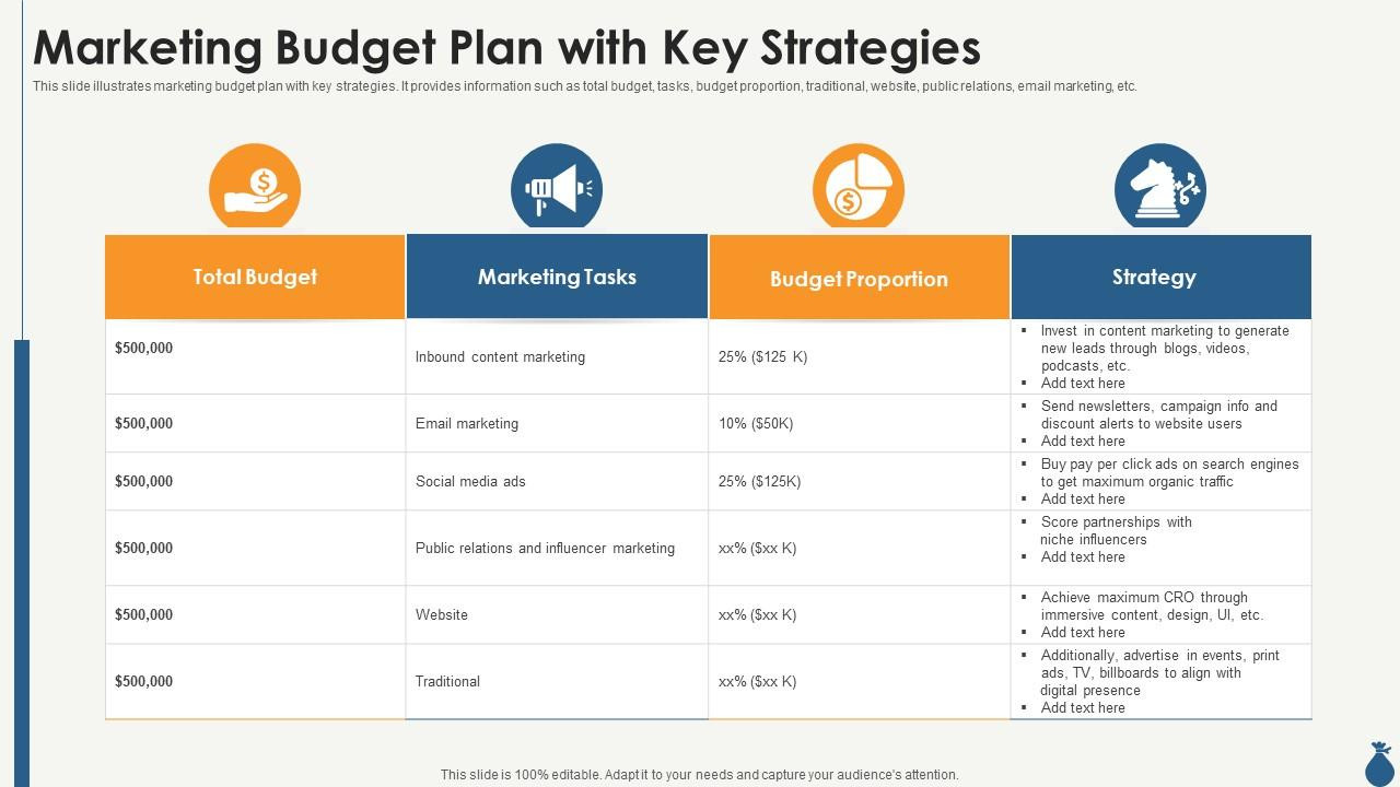 sample marketing budget template