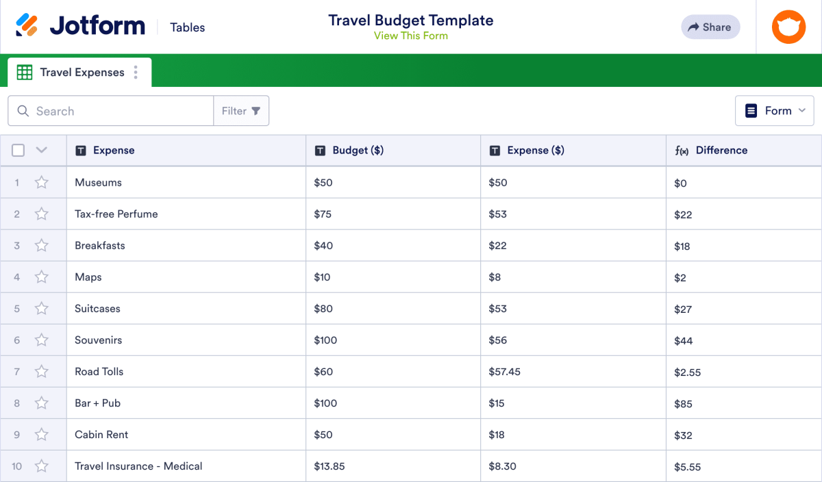 sample restaurant budget template