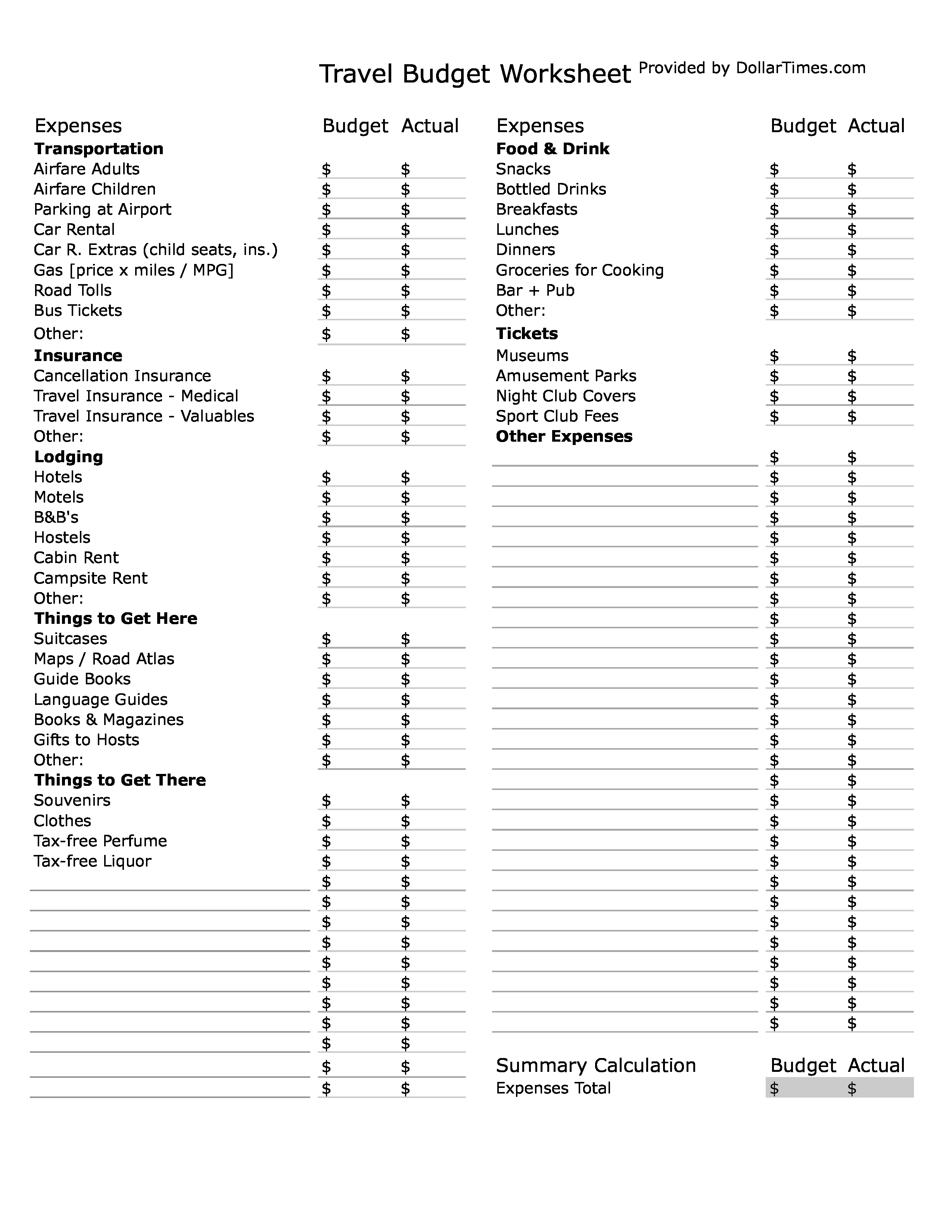 sample road trip budget template