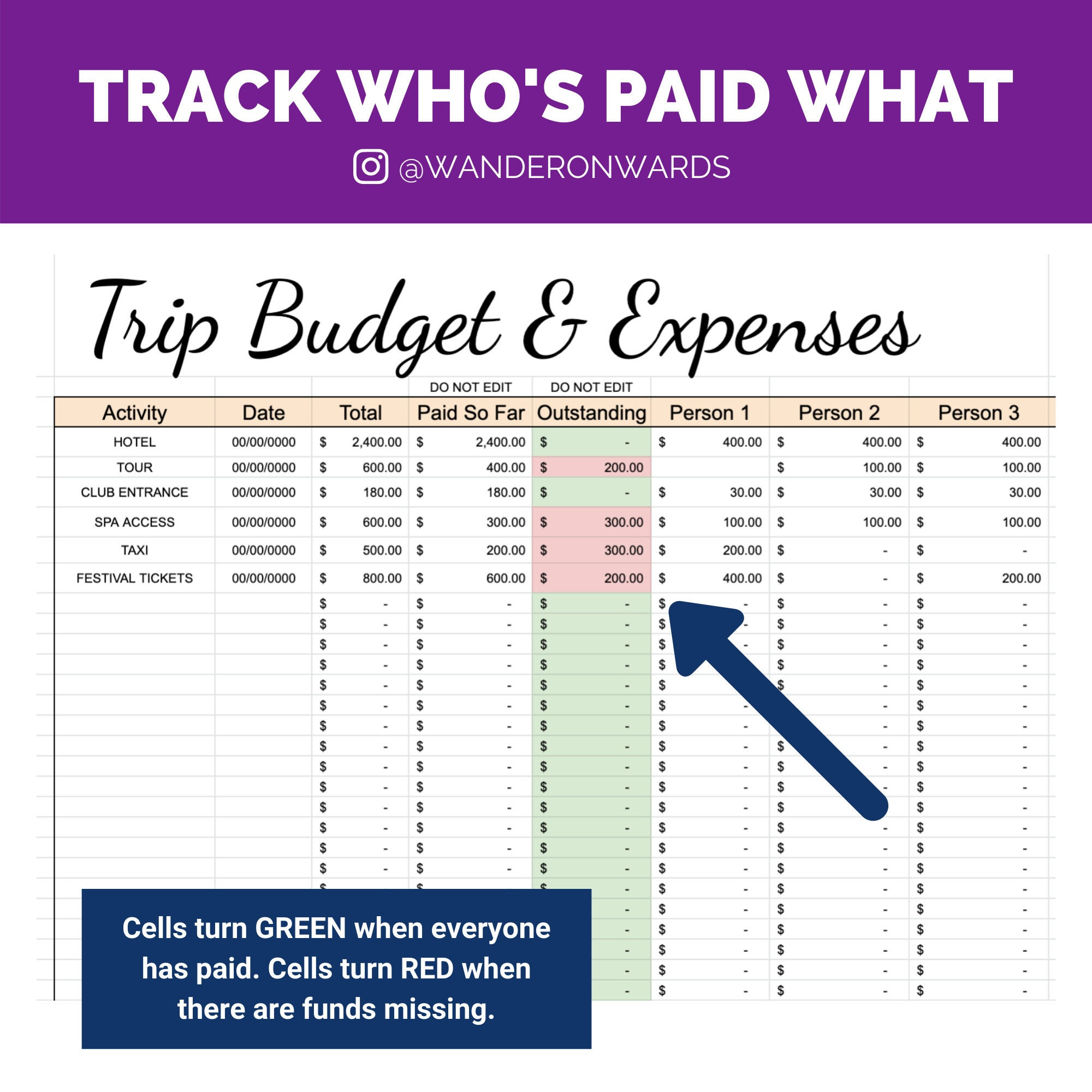 sample road trip budget template