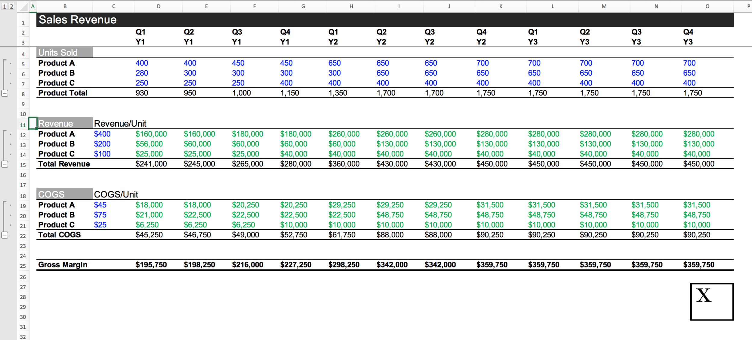 sample pro forma budget template