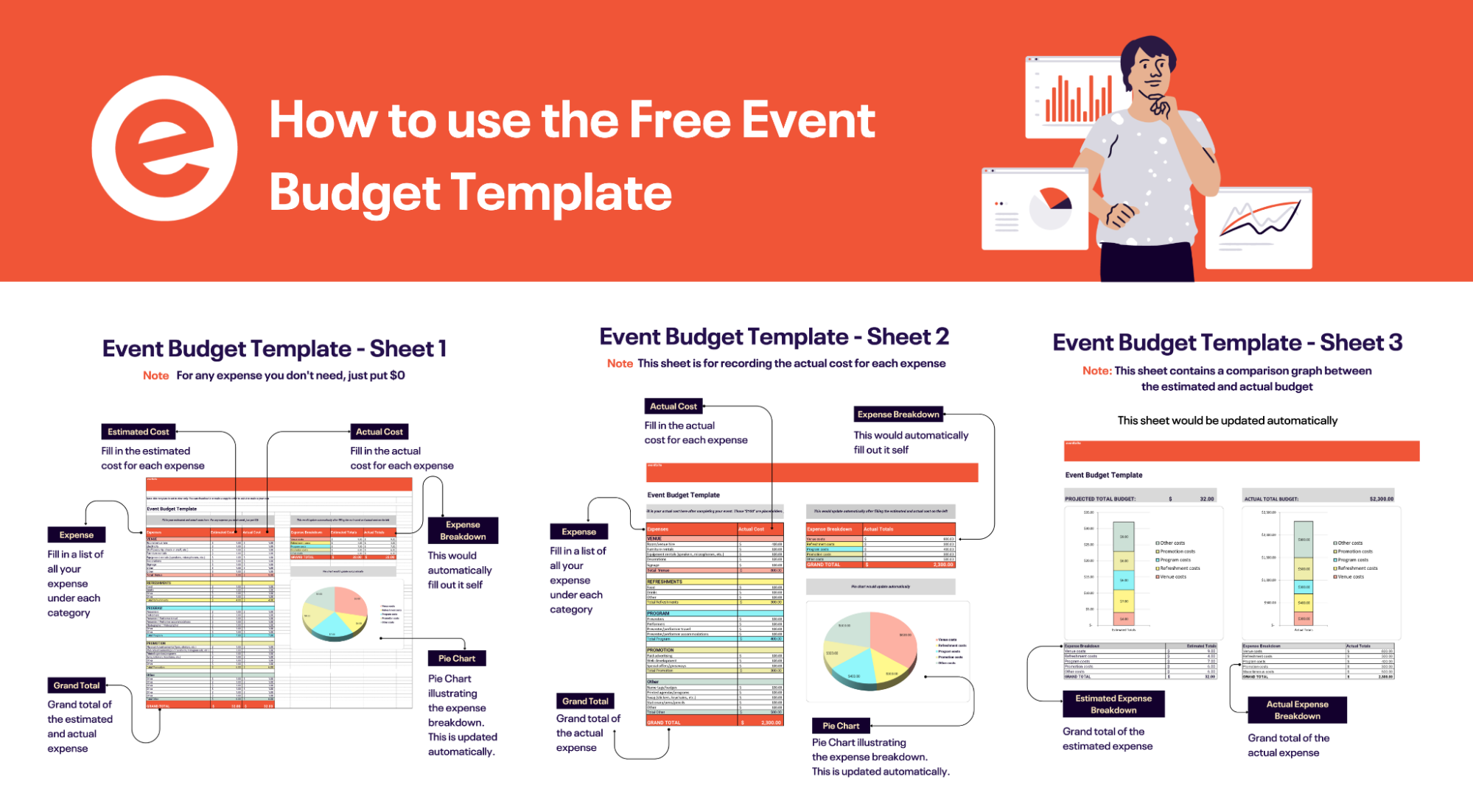 sample performing arts budget template