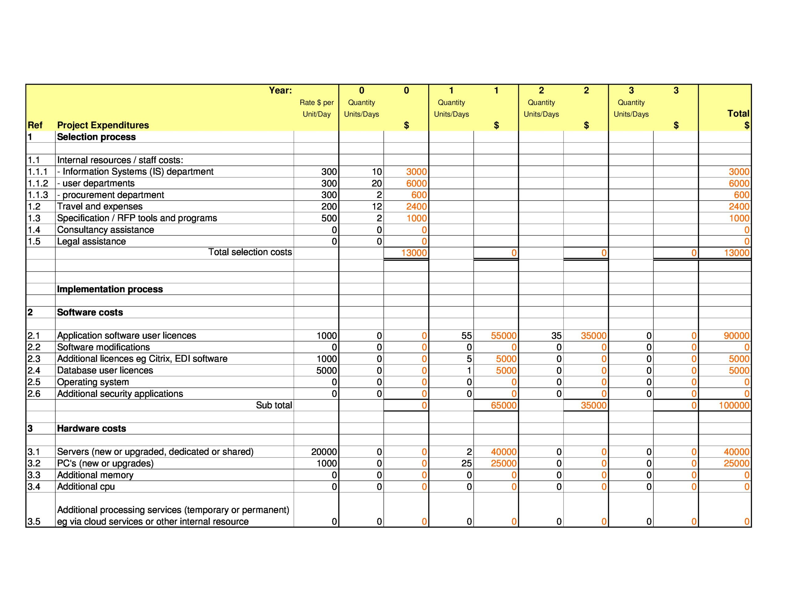 sample project budget template