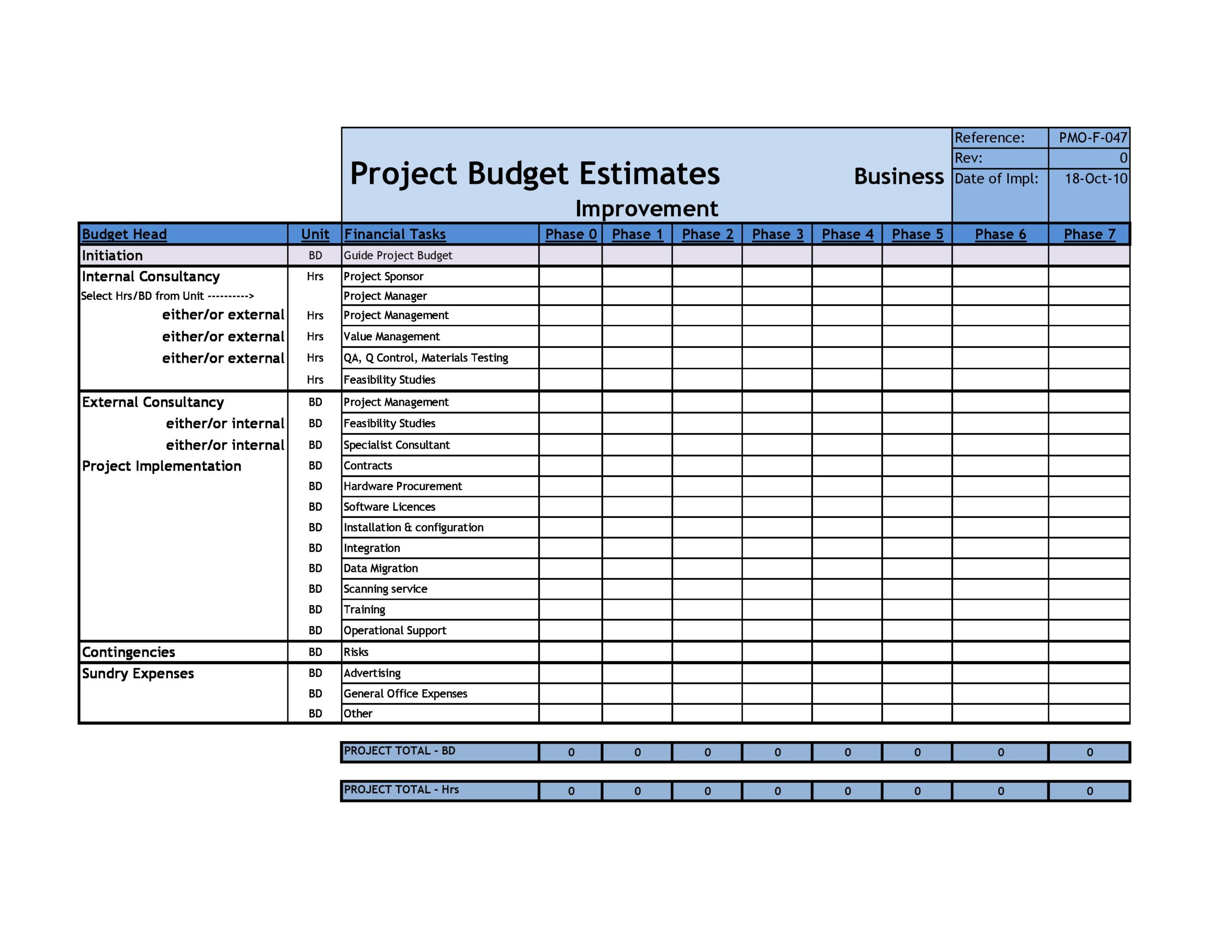 sample project management budget template