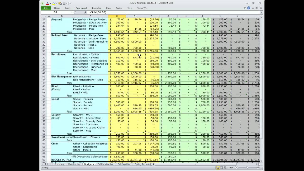 sample fraternity budget template