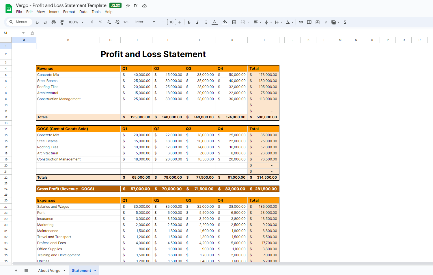 sample construction profit and loss statement template