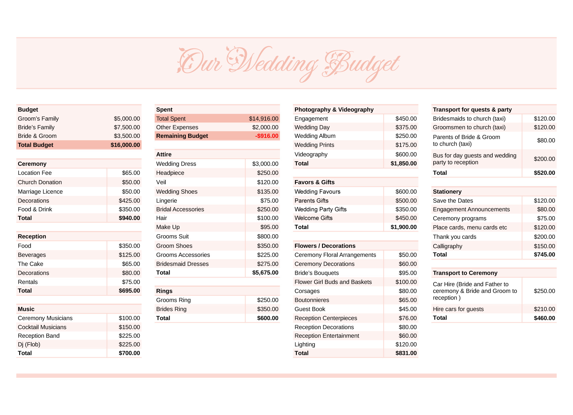 sample wedding budget template