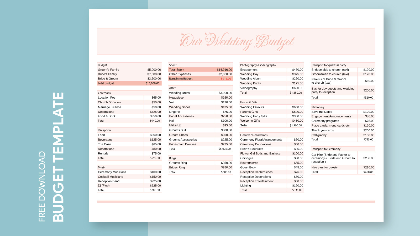 sample budget template for wedding planning