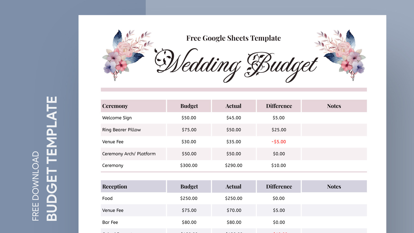 sample wedding budget template